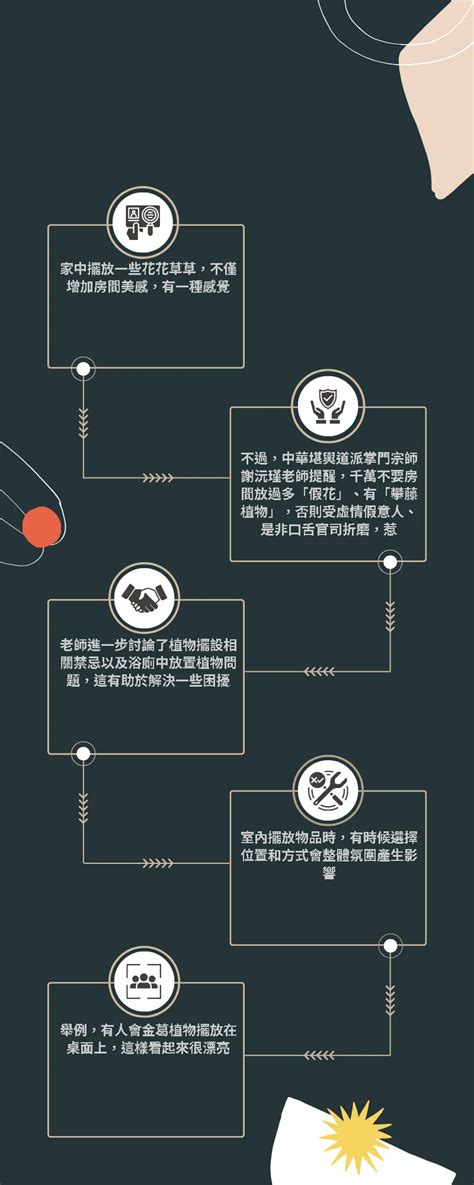 廁所放什麼植物